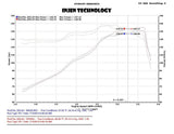 Injen Injen 13-20 Ford Fusion 2.5L 4Cyl Polished Short Ram Intake with MR Tech and Heat Shield SP9062P