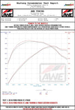 AWE Tuning AWE Tuning Exhaust System | Mk3 Focus ST