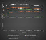 CJM Industries CJM Industries Tapered Universal Hood Vents