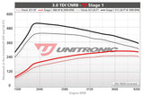 Unitronic Stage 1 Unitronic TDI Performance Software | VW/Audi | Q7 | Touareg | Cayenne Unitronic-TDI-Audi-VW-3.0T-Stage-1