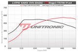 Unitronic Unitronic TTRS Stage 3 TTE700 Performance Software