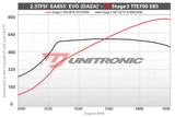 Unitronic Unitronic TTRS Stage 3 TTE700 Performance Software
