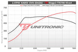 Unitronic Unitronic TTRS Stage 3 TTE700 Performance Software