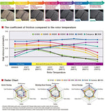 iSWEEP iSWEEP Front (R865-Shape) Brake Pad Set