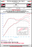 AWE Tuning AWE Tuning Track Edition Exhaust - Audi 8S Mk3 TTRS | 2.5T 3020-33062