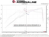 AFE aFe Rapid Induction Cold Air Intake System w/Pro DRY S Filter 19-21 Ram 1500 V6 3.6L 52-10002D