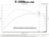 AFE aFe Rapid Induction Cold Air Intake System w/Pro 5R Filter 2021+ Ford F-150 V6-3.5L (tt) 52-10010R