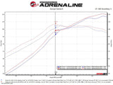 AFE aFe Takeda Intakes Stage-2 CAIS w/ Pro 5R Media 16-18 Honda Civic 2.0L 56-10007R