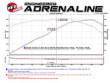 AFE aFe MACHForce XP Axle Back 304SS Exhaust w/ Carbon Fiber Tips 15-19 Chevy Corvette Z06 49-34082-1C