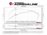 AFE aFe POWER Momentum XP Pro Dry S Intake System 2017 Ford F-150 Raptor V6-3.5L (tt) EcoBoost 51-73120-L