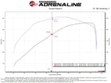 AFE aFe BladeRunner 2.5in Black IC Tube Hot Side w/ Coupling & Clamp Kit 2016 GM Colorado/Canyon 2.8L 46-20268-B