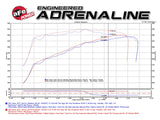 AFE aFe Power Momentum GT Pro DRY S Cold Air Intake System GM SUV 14-17 V8 5.3L/6.2L 51-74110