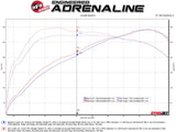 AFE aFe MACHForce XP 3in to 2.5in 304 SS Axle-Back Exhaust w/ Black Tips 14-16 BMW M235i 49-36348-B