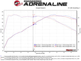 AFE aFe MACH Force-Xp 2-1/2in 304 SS Cat Back Exh w/Black Tips 14-16 BMW 228i (F22/23) L4-2.0L (t) N20