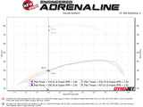 AFE aFe Momentum HD Intake System w/ Pro 10R Filter 2020 GM Diesel Trucks 2500/3500 V8-6.6L (L5P) 50-70056T