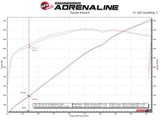 AFE aFe Power Twisted Steel 304SS Shorty Header 2021 Ram 1500 TRX V8-6.2L 48-32030-T