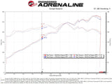 AFE aFe Magnum Force Stage-2Si Cold Air Intake System w/PDS Filter 09-12 Porsche 911 Carrera(997)H6-3.6L 54-83038D