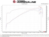 AFE aFe Takeda Momentum 12-17 Hyundai Veloster Pro 5R Cold Air Intake System (Non-Turbo) 56-70029R