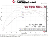 AFE aFe 21-22 Ford Bronco / 19-22 Ford Ranger L4-2.3L (t) EcoBoost Scorcher GT Power Module 77-43046