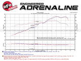 AFE aFe MACHForce XP 12-16 Porsche 911 Carrera H6-3.8L SS-304 Cat-Back Exhaust w/Carbon Fiber Tips 49-36406-1C
