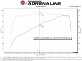 AFE aFe Momentum GT Cold Air Intake System w/ Pro 5R Filter 2020 Ford F-250 / F-350 Super Duty V8-7.3L 50-70058R
