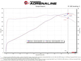 AFE aFe 2020 Corvette C8 Track Series Carbon Fiber Cold Air Intake System With Pro DRY S Filters 57-10013D