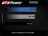 AFE aFe Momentum GT Cold Air Intake System w/Pro 5R Filter