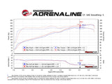 AFE aFe Momentum GT Pro 5R Cold Air Intake System 12-18 Jeep Wrangler JK V6 3.6L 54-76212