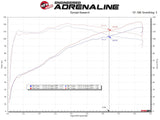 AFE aFe Takeda Intakes Stage-2 AIS w/ Pro DRY S Media Toyota C-HR 17-20 L4-2.0L 56-10018D
