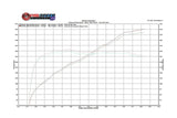 Fabspeed Fabspeed Secondary X-Pipe - BMW E9X M3