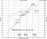 Fabspeed Fabspeed Supersport X-Pipe Exhaust System - Porsche 991 Carrera