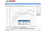 Fabspeed Fabspeed Sport Cat Pipes - McLaren MP4-12C FS.MCL.12C.SC