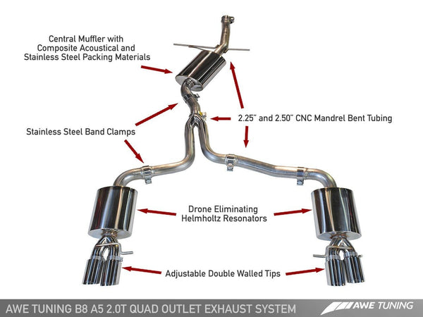 AWE Tuning Quad Outlet / Diamond Black AWE Tuning Audi A5 2.0T Exhaust System 3015-43024