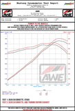 AWE Tuning AWE C8 Corvette Performance Exhaust | C8 Corvette