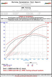 AWE Tuning AWE Tuning R8 V8 Pre-Facelift Performance Exhaust