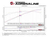 AFE aFe Momentum ST Pro 5R Cold Air Intake System 14-18 Jeep Cherokee (KL) V6 3.2L 54-46215