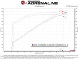AFE aFe Track Series Carbon Fiber Pro 5R AIS - 19-20 Jeep Grand Cherokee Trackhawk 6.2L 57-10009R