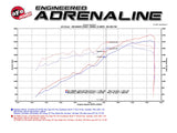AFE aFe Momentum GT Pro 5R Stage-2 Intake System 2016 Toyota Tacoma V6 3.5L 54-76005