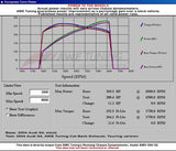 AWE Tuning AWE Tuning Exhaust System | B7 Audi S4