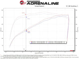 AFE aFe Magnum FORCE Stage-2 Pro DRY S Cold Air Intake 19-20 GM Silverado/Sierra 1500 V8-5.3L 54-13058D