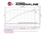 AFE aFe Momentum Carbon Fiber Cold Air Intake System PDS/P5R 15-16 Chevrolet Corvette Z06 V8-6.2L 52-74202-C