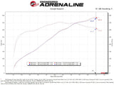 AFE aFe Super Stock Induction System Pro 5R Media 15-17 Ford Mustang V8-5.0L 55-10004R