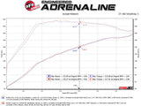 AFE aFe Takeda 2.5in 304SS Cat-Back Exhaust System w/ Carbon Tips 17-20 Honda Civic Si Sedan I4 1.5L 49-36619-C