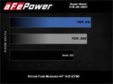AFE aFe Super Stock Induction System Pro 5R Media 15-20 Ford F-150 V8-5.0L 55-10011R