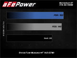 AFE aFe 19-20 Suzuki Jimny 1.5L Momentum GT Cold Air Intake w/ Pro 5R Media 50-70046R