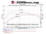 AFE aFe Scorcher Module 17-19 FIAT 124 Spider 1.4L 77-46901