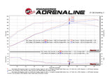 AFE aFe Scorcher GT Power Module 09-19 Nissan GTR (R35) V6-3.8L (tt) 77-46102