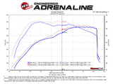 AFE aFe Momentum GT Pro 5R Cold Air Intake System 2017 Ford F-150 Raptor V6-3.5L (tt) EcoBoost 54-73115