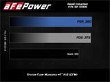 aFe Rapid Induction Cold Air Intake System w/Pro 5R Filter 20-21 Jeep Wrangler V6 3.0L | 52-10005R