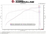 AFE AFe Magnum FORCE Stage-2 Cold Air Intake System w/Pro Dry S Media 18-19 Ford Mustang 54-13039R